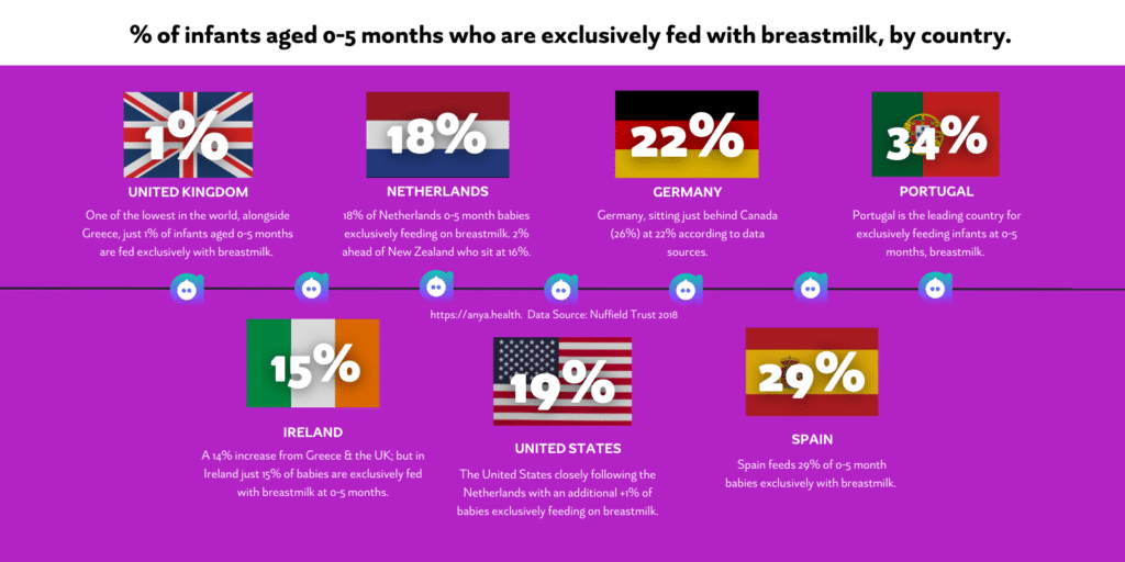 Breastfeeding In The Uk Latest Stats And Rates From Experts Meet Anya 
