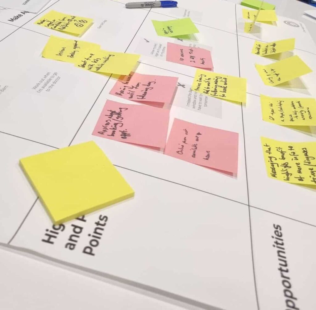 Anya team at a co-design workshop